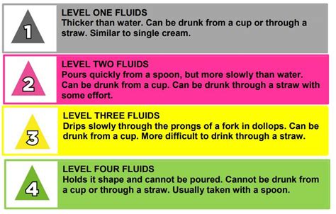 thickening liquids chart